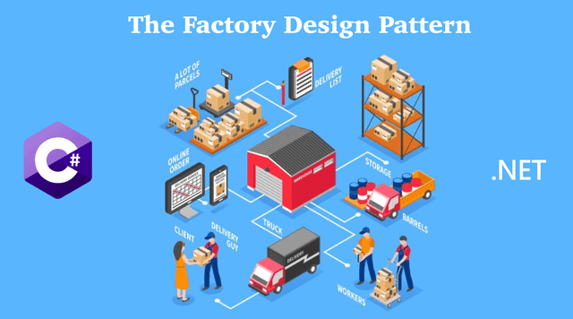 Tổng hợp Design Pattern - Factory Pattern là gì?