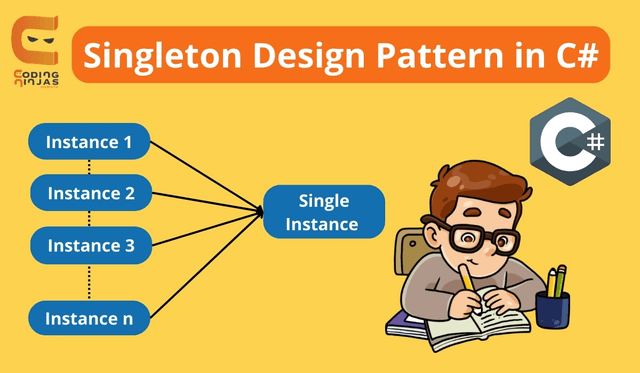 Tìm hiểu về Singleton Pattern