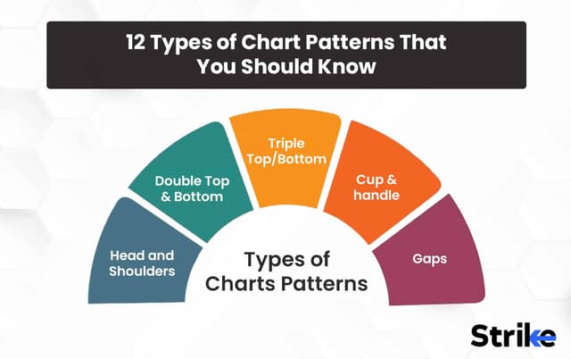 12 Types of Chart Patterns That You Should Know